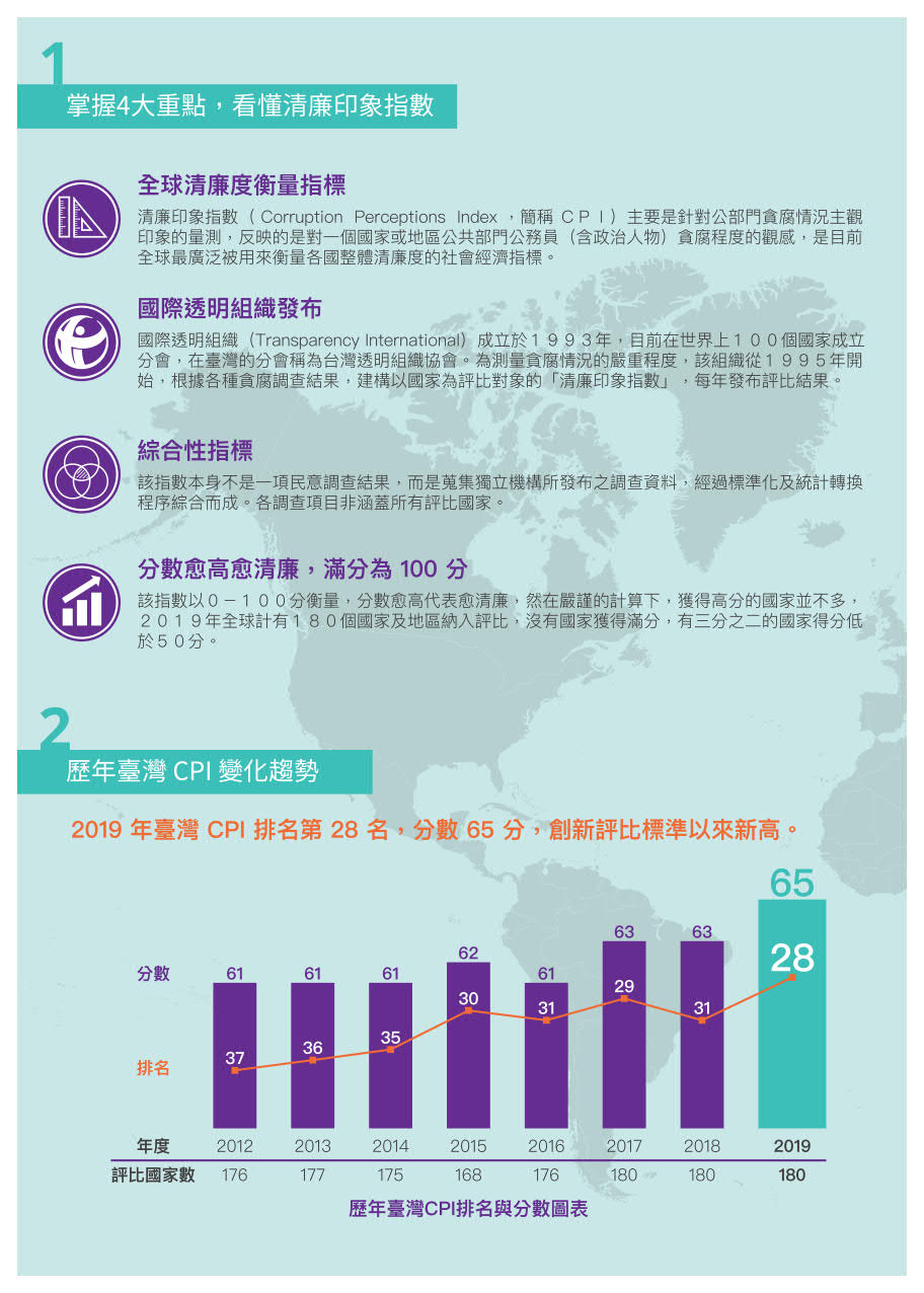 掌握4大重點，看懂清廉印象指數與歷年台灣CPI變化趨勢