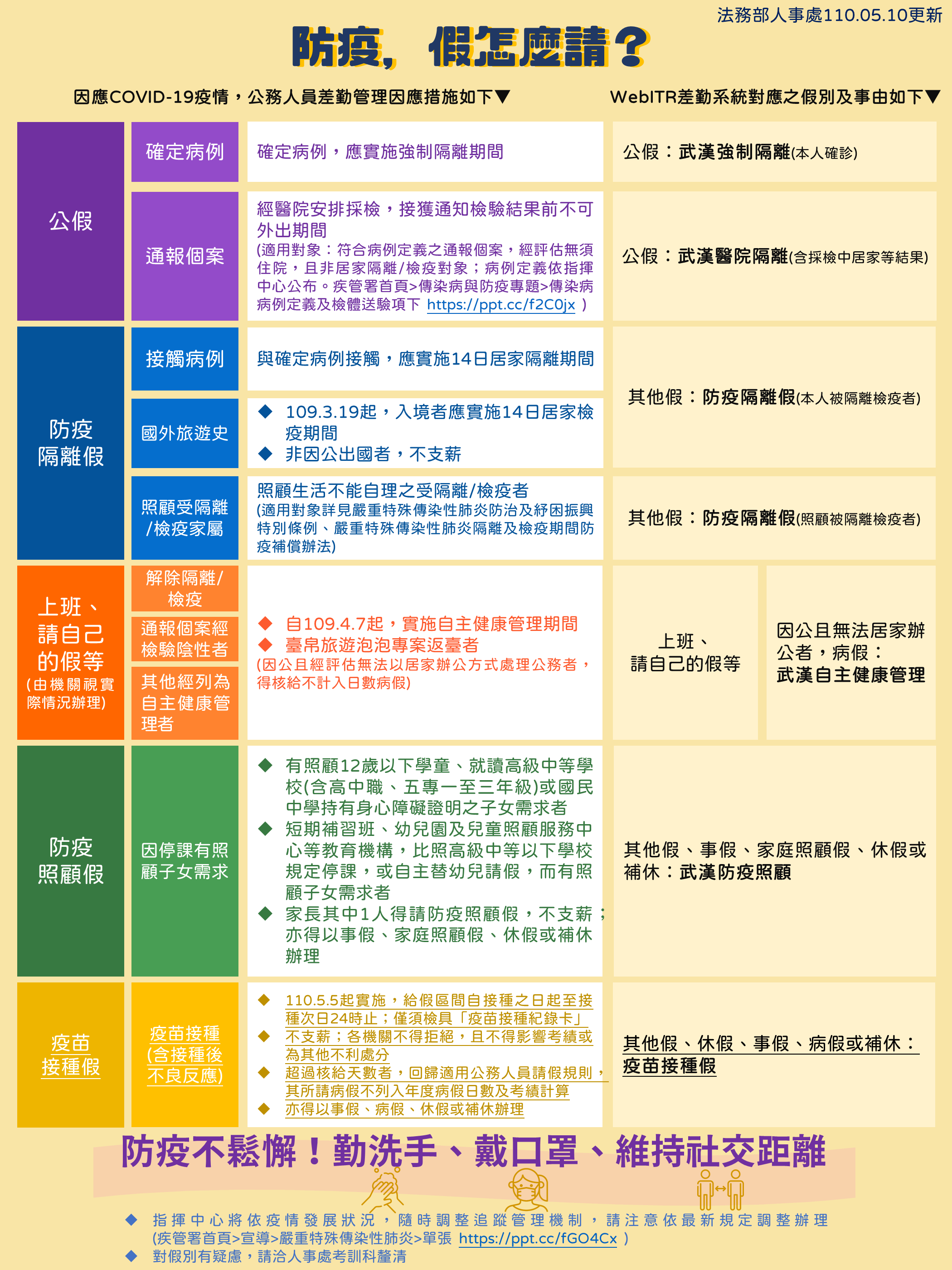 09.1100510-防疫，假怎麼請(增列webit對應假別)