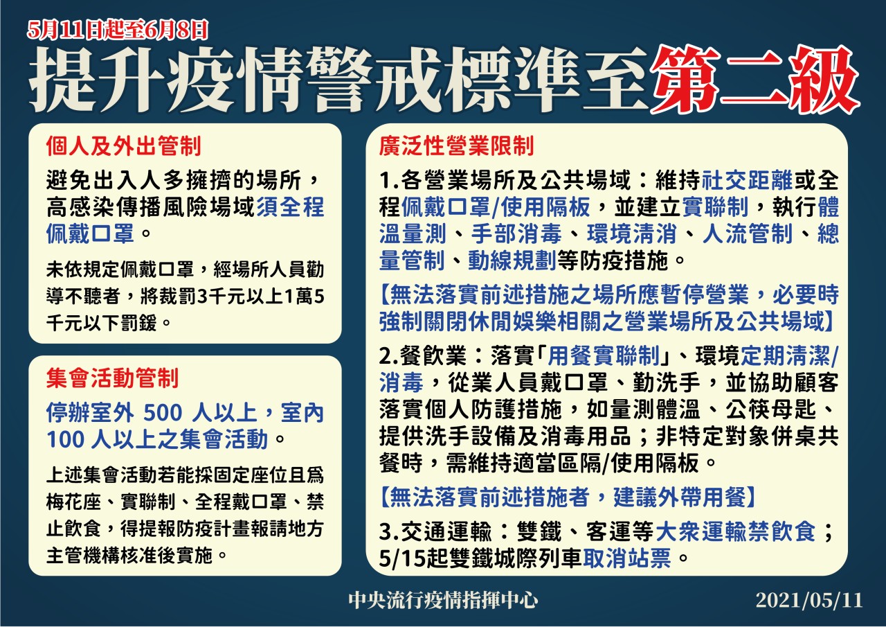 1100511疫情升級至第2級宣導